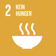 17 Ziele nachhaltiger Entwicklung - Ziel 2 - Kein Hunger